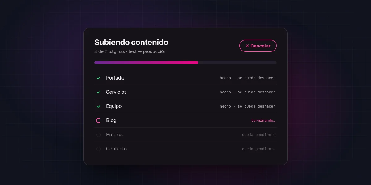 Subida de contenido a medias con el botón «Cancelar»: tres páginas hechas, una terminando y dos pendientes.