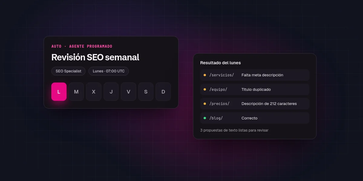 Agente programado «Revisión SEO semanal» los lunes, con el resultado: páginas sin meta descripción y títulos duplicados.