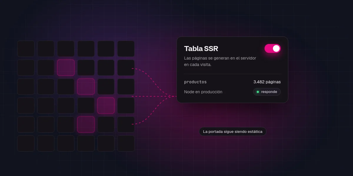 Interruptor «Tabla SSR» activado para la tabla productos, con 3.482 páginas generadas en cada visita.