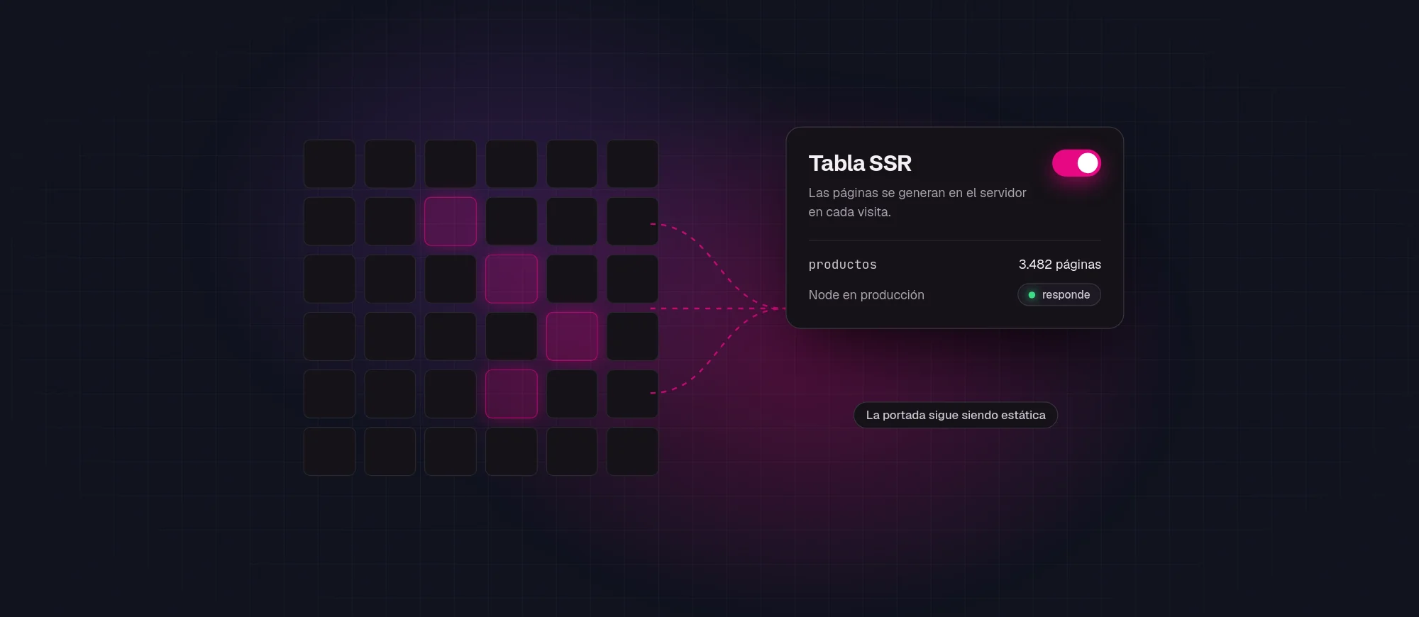 Interruptor «Tabla SSR» activado para la tabla productos, con 3.482 páginas generadas en cada visita.